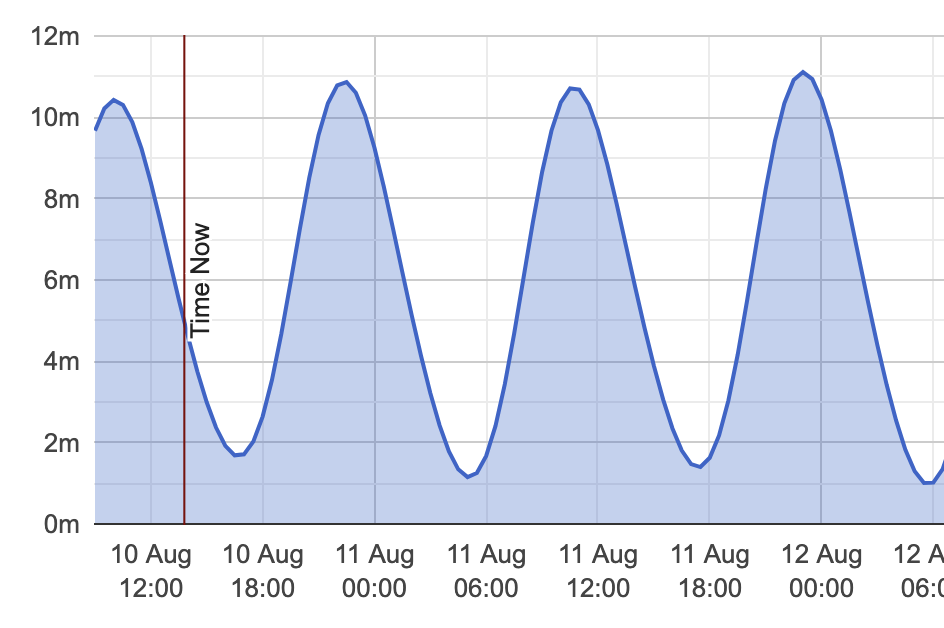 Dramatischer Tidenhub bei den Kanalinseln