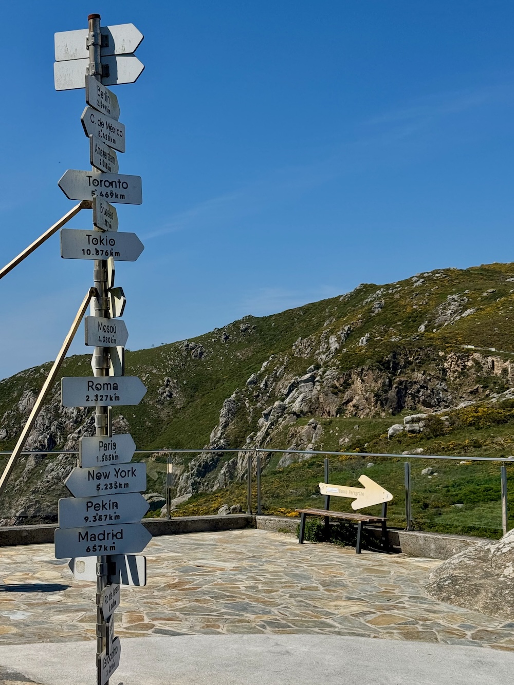 Wegweiser am Rande der Welt