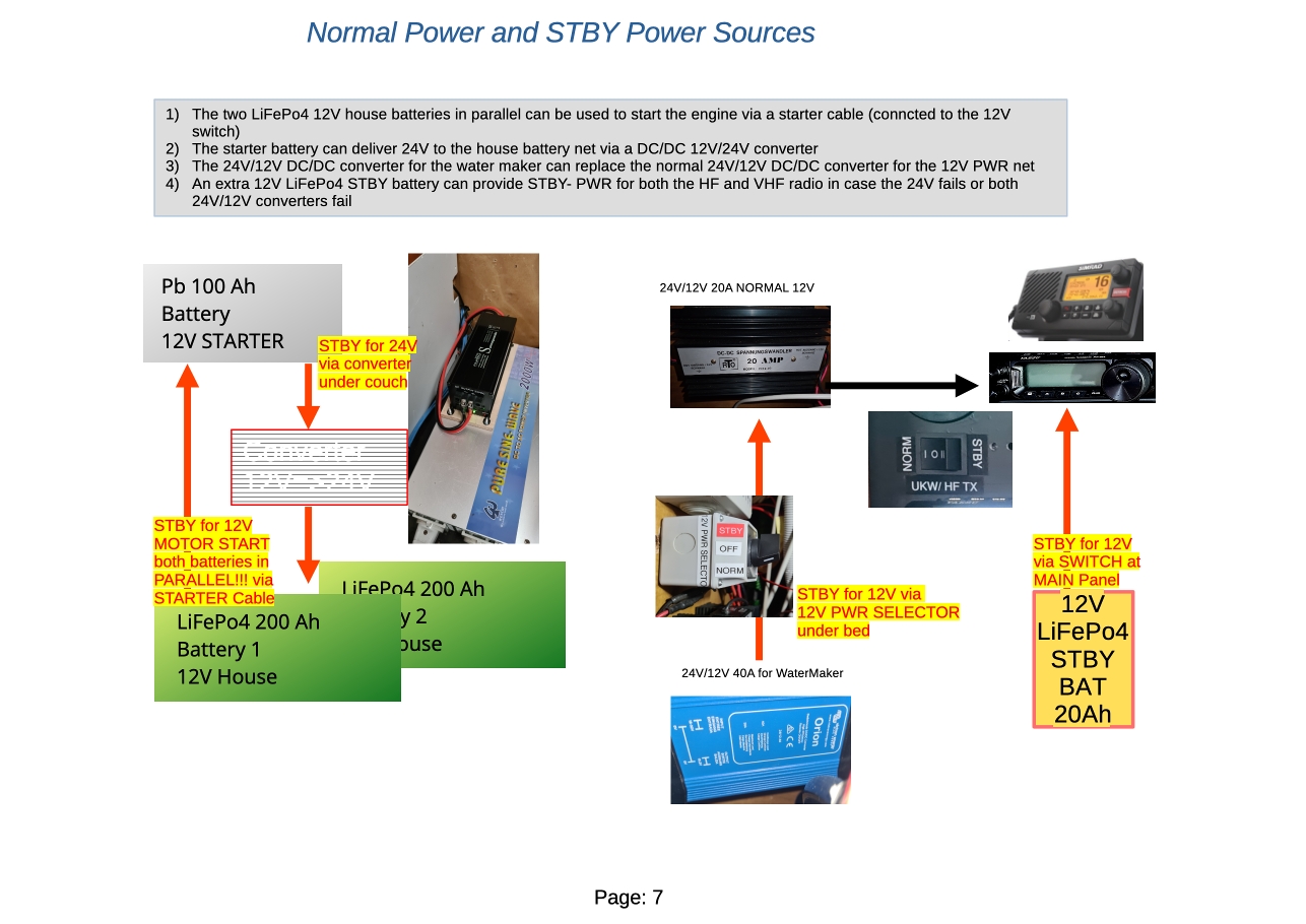 Elektrik mit redundanter Notversorgung
